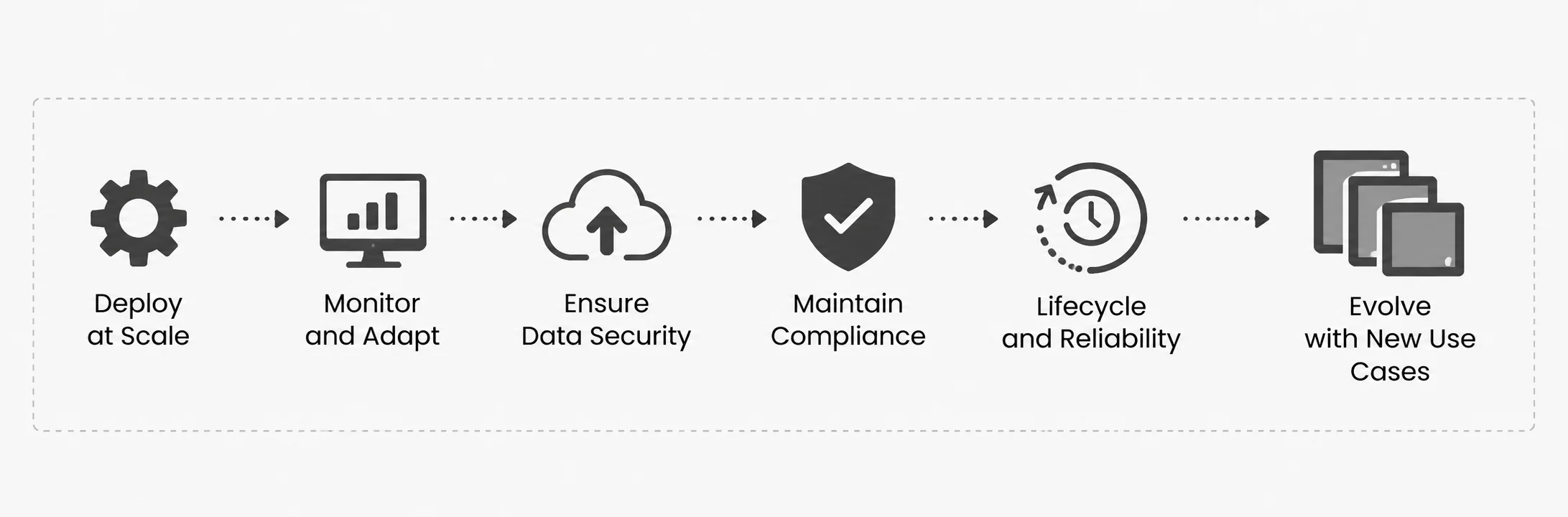 Edge AI Requires Operational Resilience & Lifecycle Management