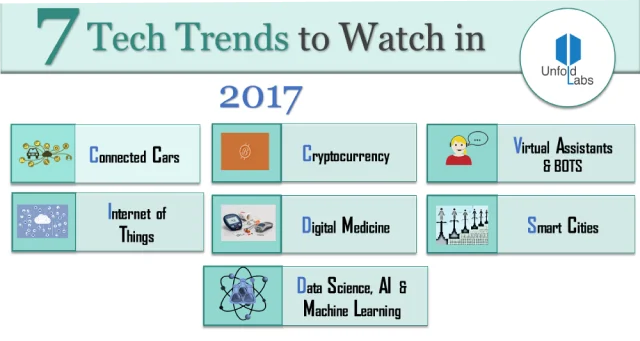 UnfoldLabs | Top 7 Tech Developments to Watch in 2017