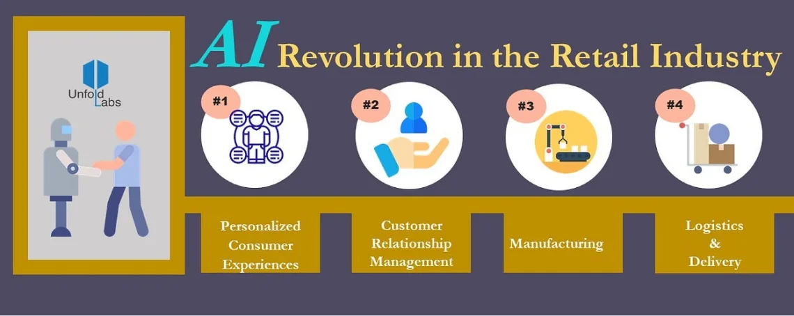 AI Revolution in Retail Industry