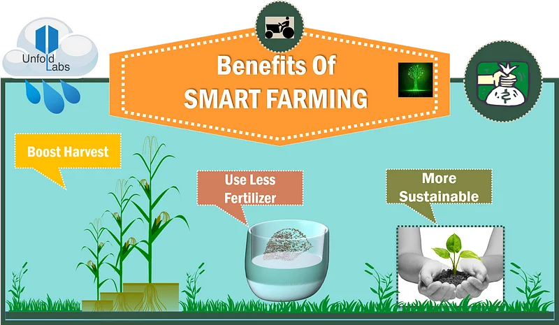 Benefits of Smart Farming