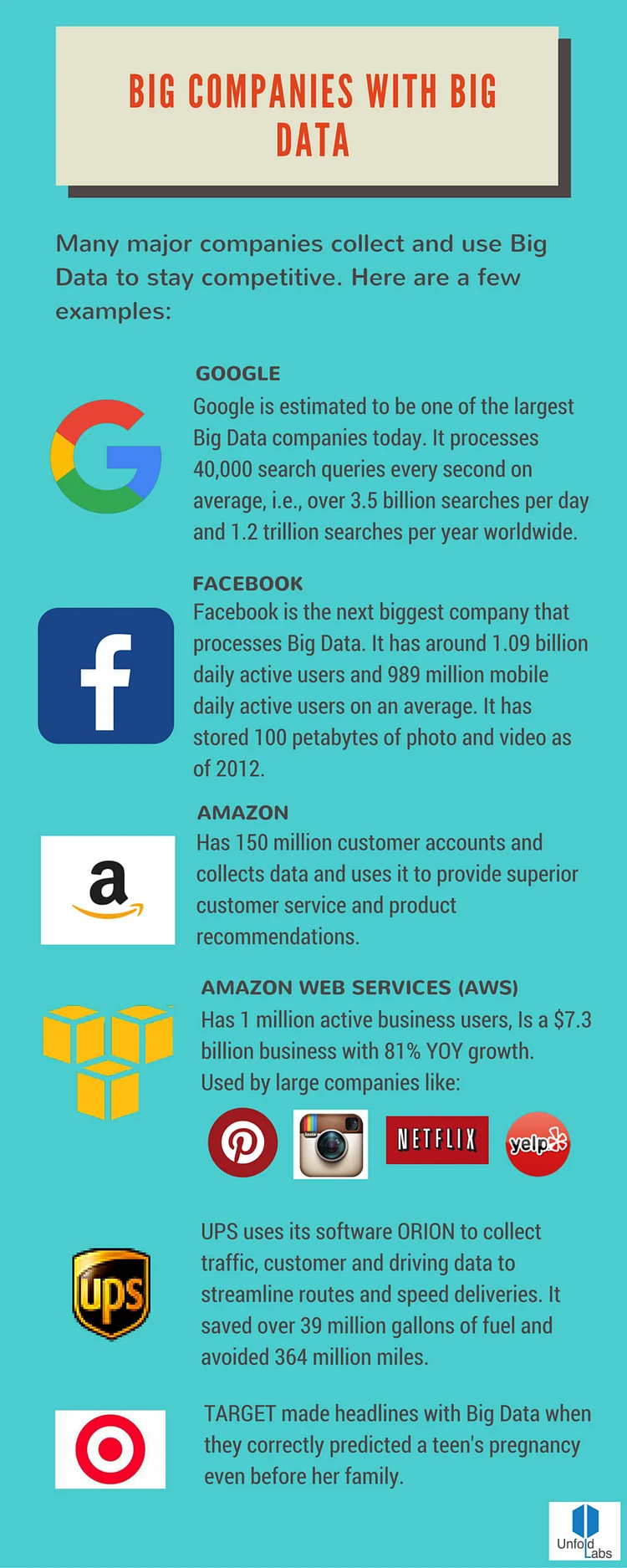Big companies with Big Data