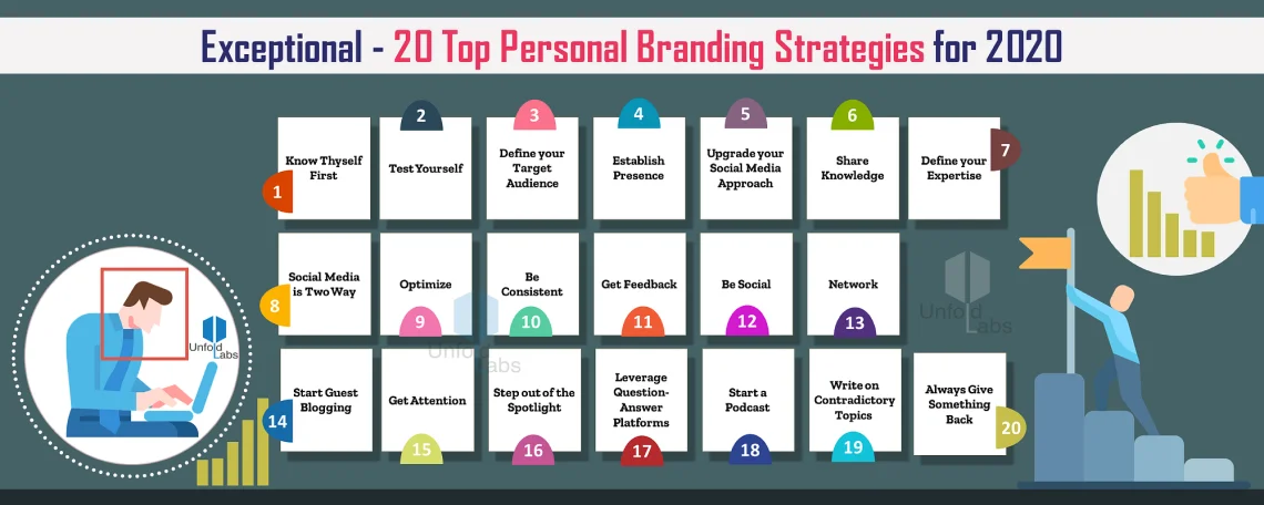 exceptional 20 top branding strategies