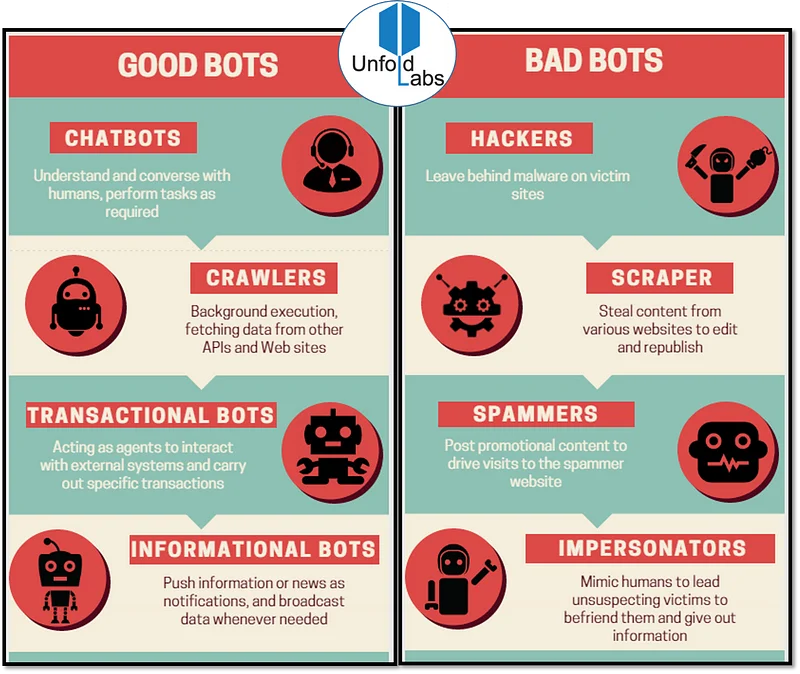 The Good Bad bots