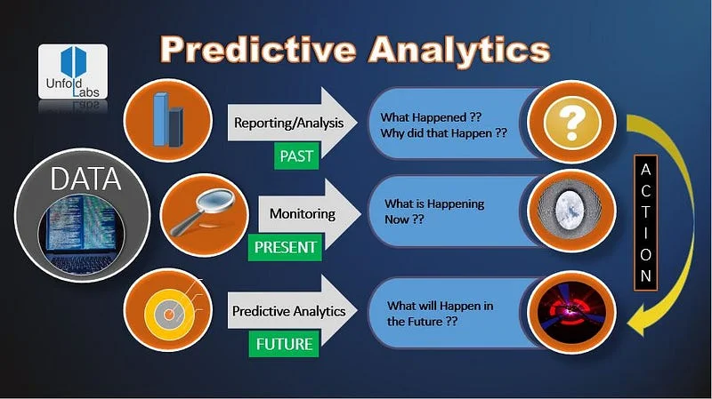 Predictive analytics-d