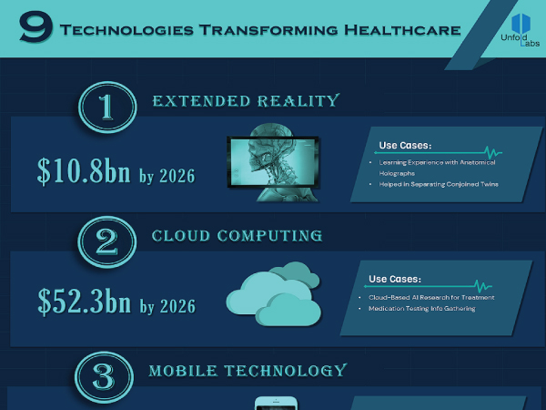 9 Powerful Technologies Transforming Healthcare