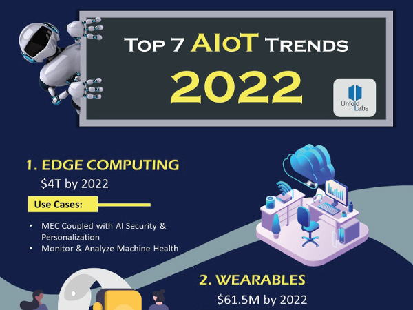 Top 7 AIoT Trends 2022