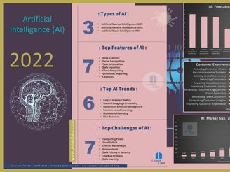 Artificial Intelligence (AI) 2022