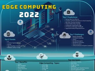Edge Computing 2022