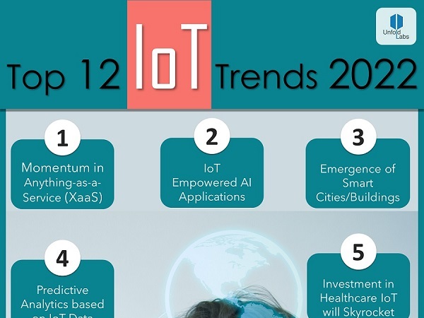 Top 12 IoT Trends 2022