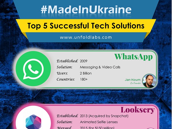 Made in Ukraine - Top 5 Successful Tech Solutions