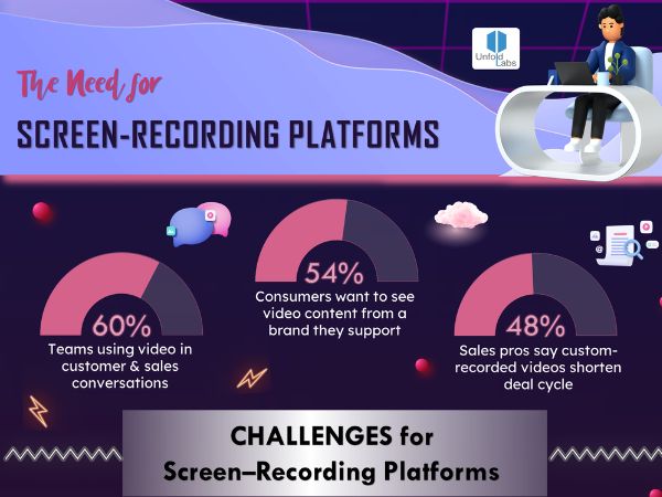 Need for Screen Recording Platforms