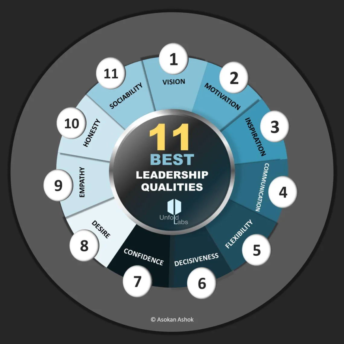 11 Best Leadership Qualities