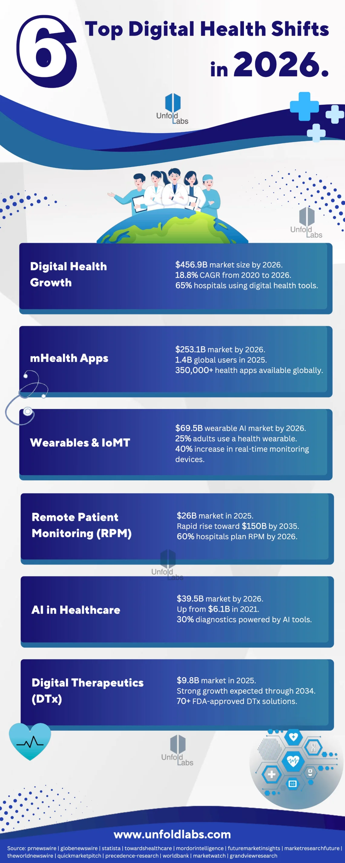 6 Breakthroughs in Digital Healthcare You Can’t Ignore in 2026