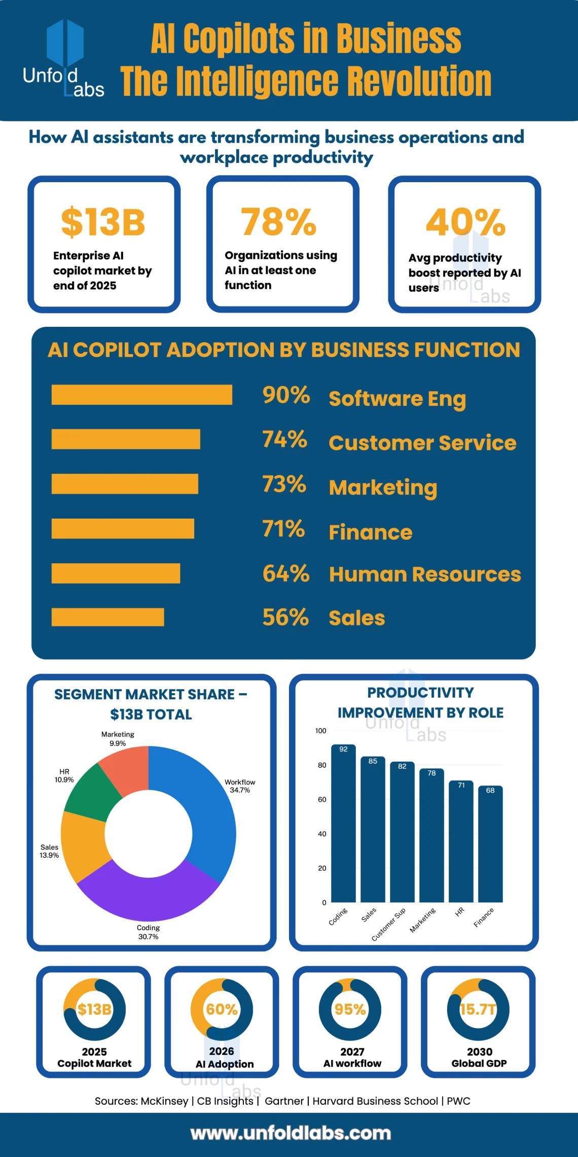 AI Copilots in Business