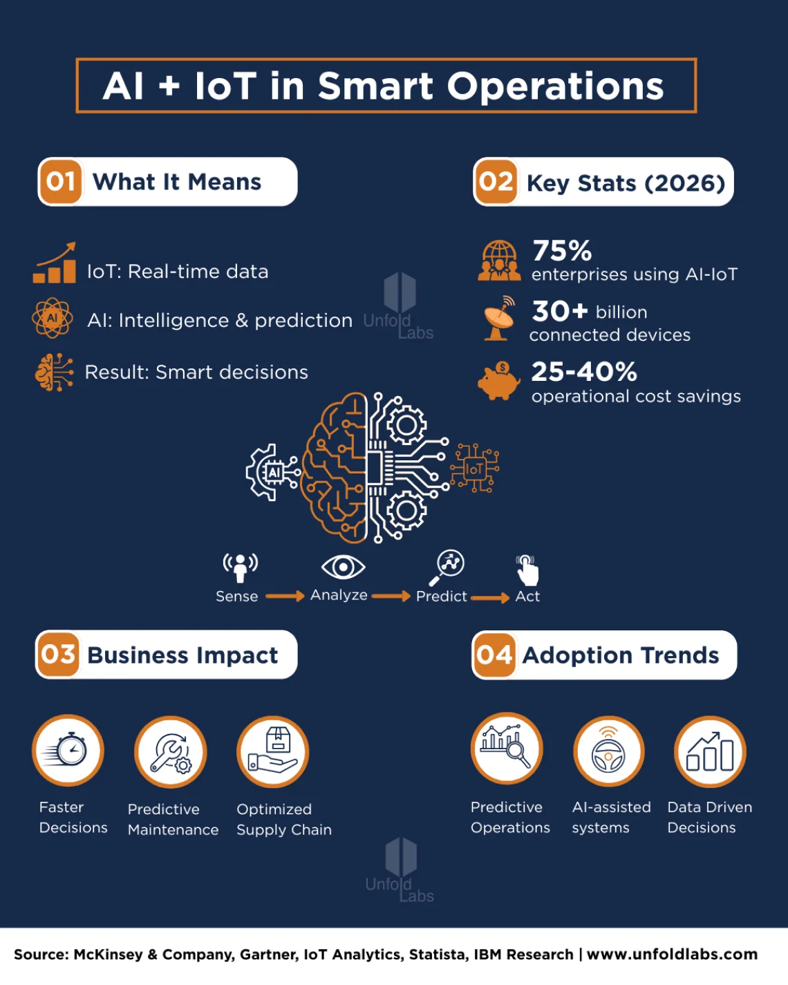   How AI and IoT Are Powering Smart Operations in 2026