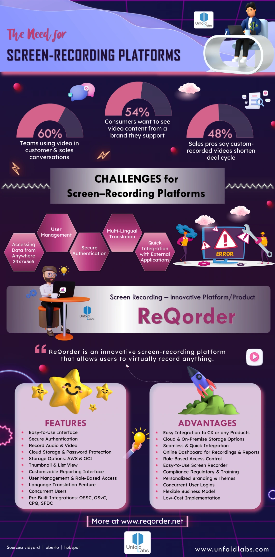 The Need for Screen-Recording Platforms