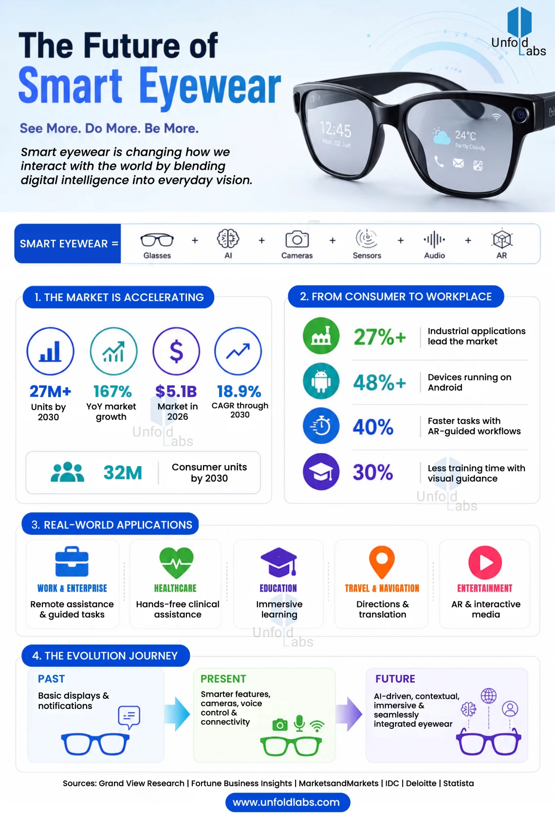 The Future of Smart Eyewear in 2026