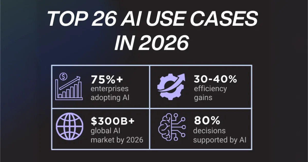 Top 26 AI Use Cases in 2026 That Are Transforming Modern Enterprises ...