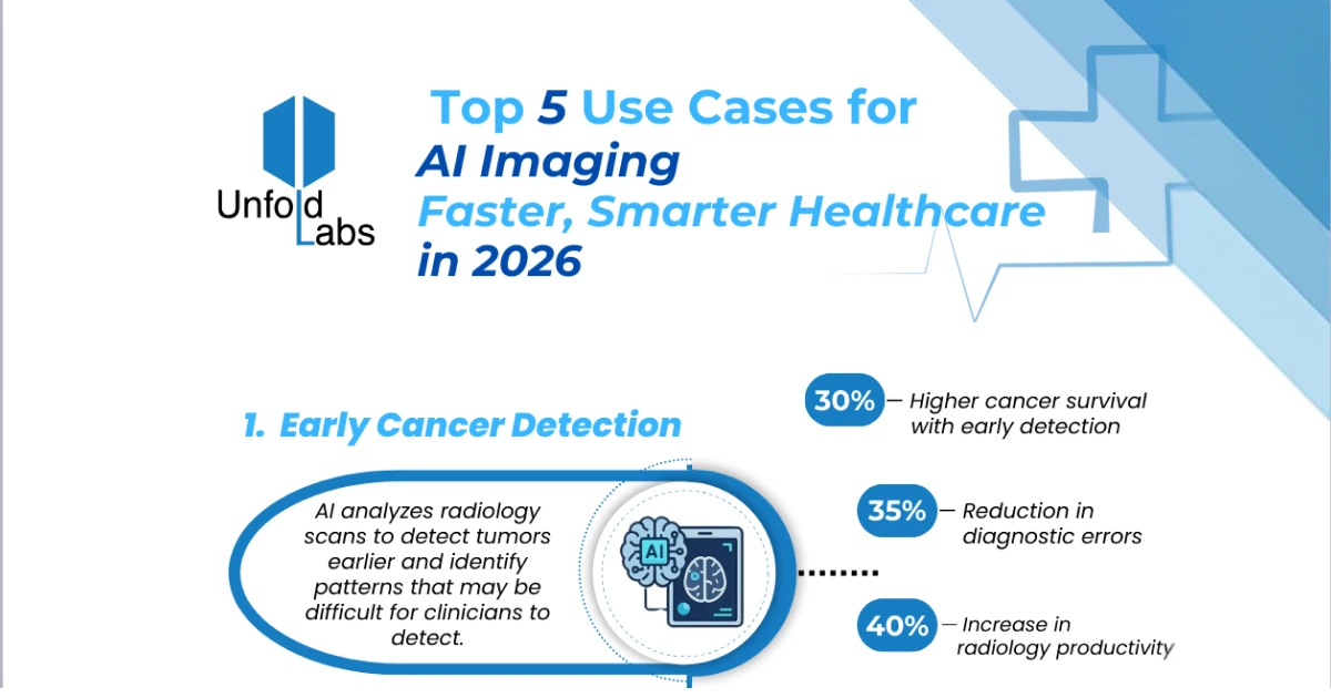 Top 5 Use Cases for AI Imaging - Faster, Smarter Healthcare in 2026